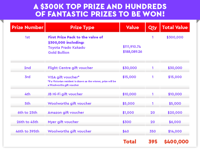 Play for Purpose Game 29 prize table