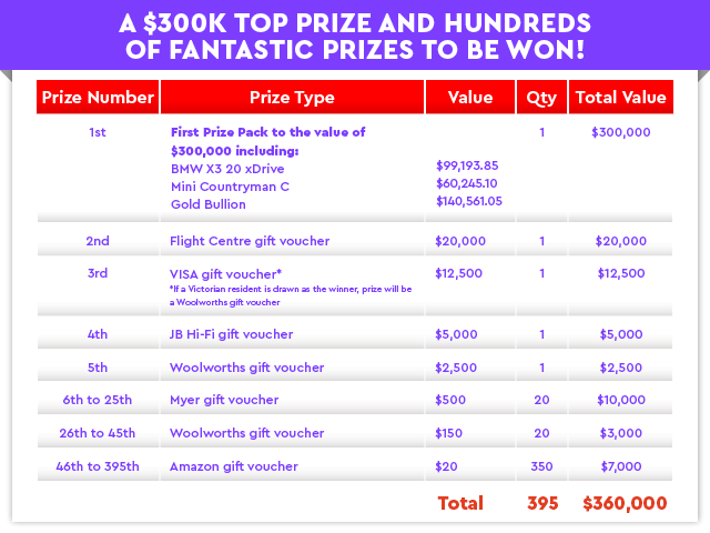 Play for Purpose Game 30 Prize Table