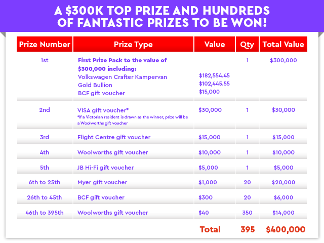 Play for Purpose Raffle 31 Prize Table