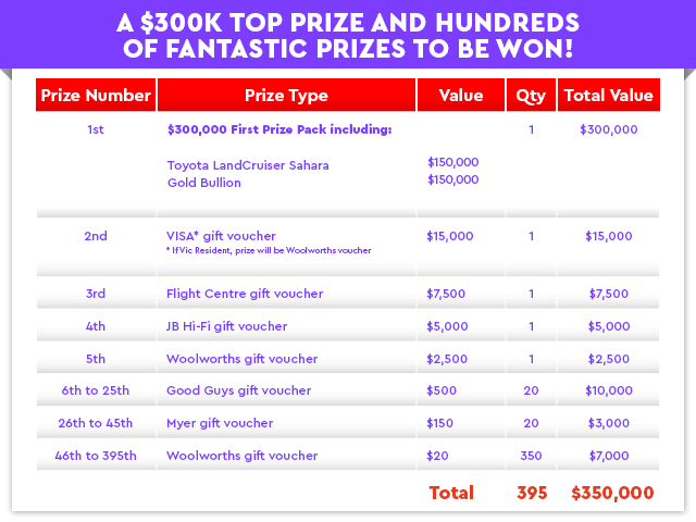 Play for Purpose Game 34 Prize Table