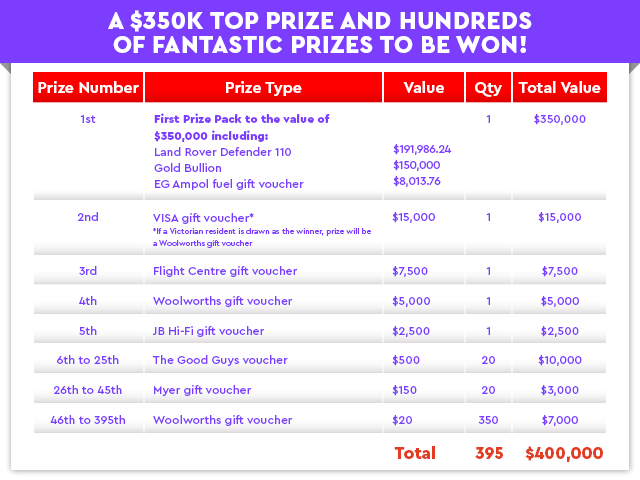 Play for Purpose G32 Prize Table