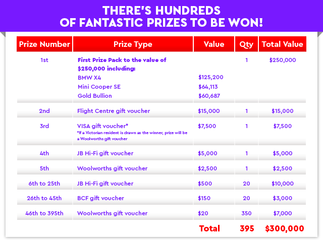 Play for Purpose Game 25 Prize Table